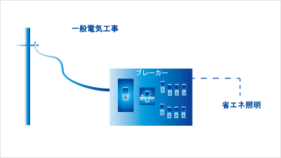 一般電気工事