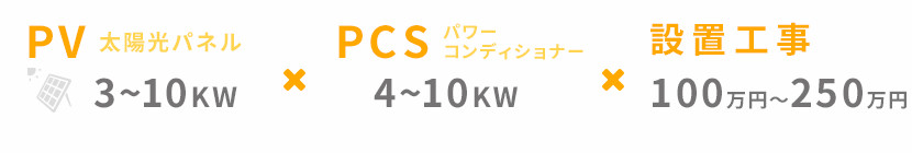住宅用太陽光発電