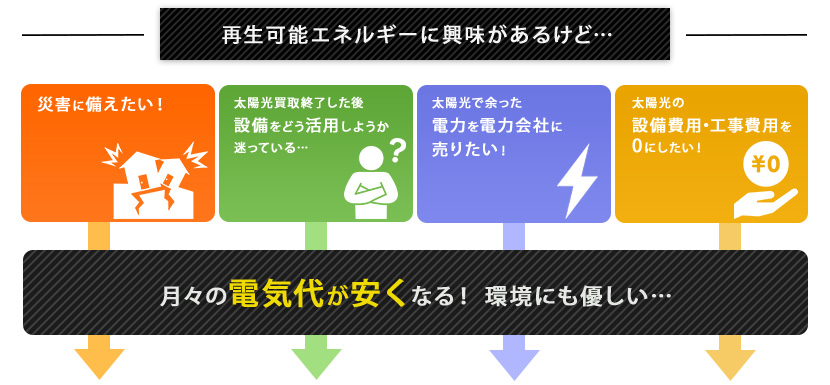 再生可能エネルギーに興味があるけど…